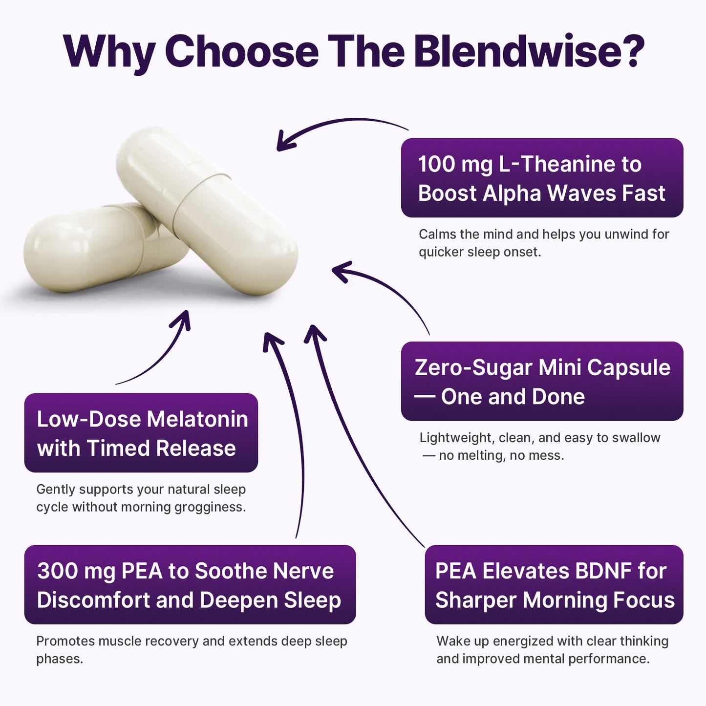 Blendwise™ Natural Sleep Aid – Fall Asleep Fast, Wake Up Clear